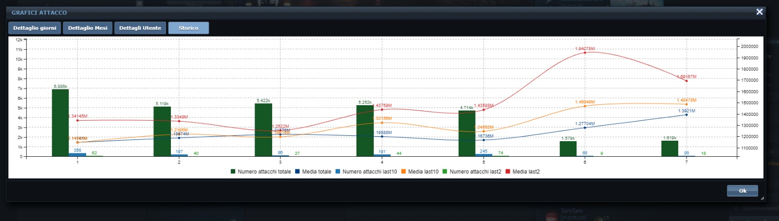 History chart