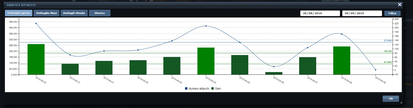 Daily detail chart