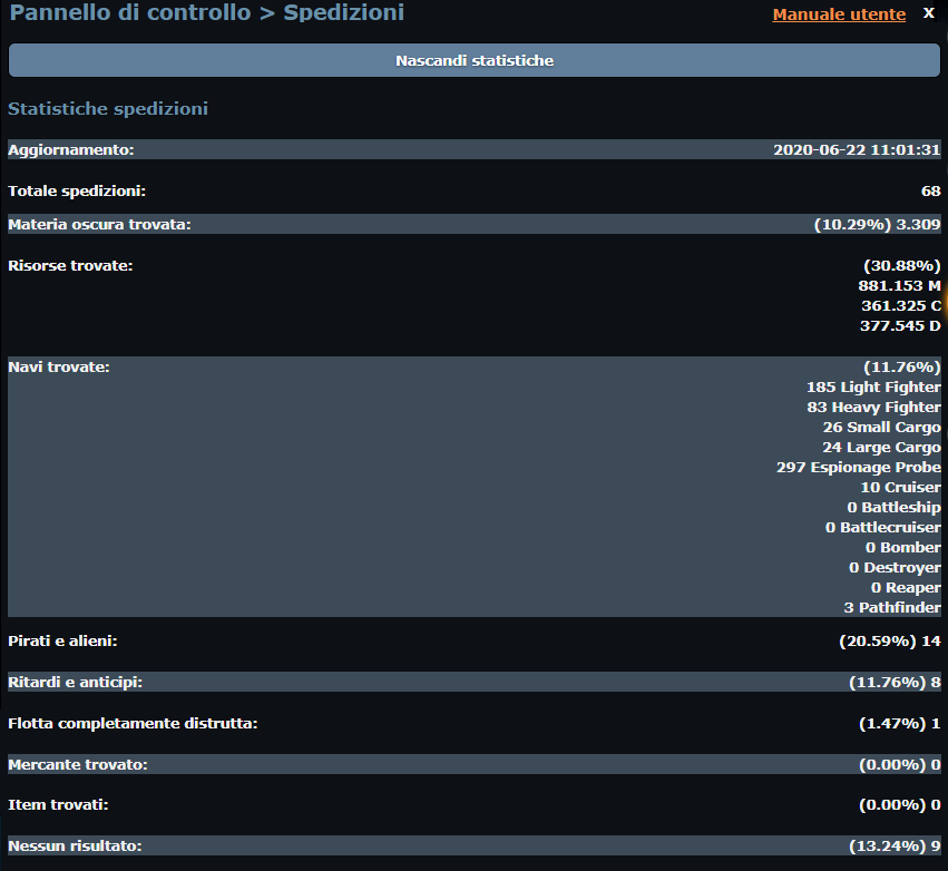 Expedition statistics